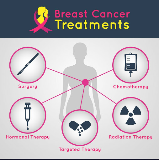 Breast-Cancer-Treatment1.jpg